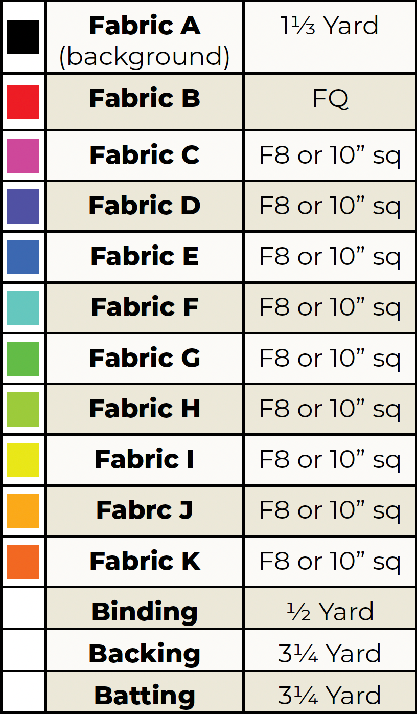 Fabric requirement chart with different fabrics and their quantities